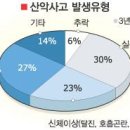 세이프코리아 - 군포시 | 세이프코리아