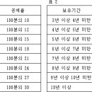 양도소득세 계산(양도소득금액= 양도소득총수입금액(양도가액) - 필요경비 = 양도차익 - 장기보유특별공제액/9억원 초과 고가주택 양도소득금액) 이미지