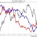 주식시장의 신호등 이미지