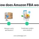 아마존(Amazon) 티스토리