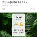 [주말날씨] 전국에 폭염주의보 이미지