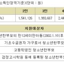 저소득층 장학금으로 사회복지사2급,보육교사2급 취득가능? 이미지