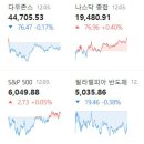 [글로벌뉴스] 12월4일(수) 이미지