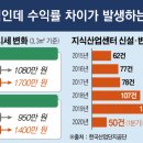 서두산업 이미지