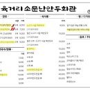 육거리소문난만두 이미지