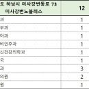길벗정신건강의학과의원 네이버블로그