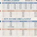 용산 국가유산 야행 | 2026 강릉국가유산야행 후기 강릉대도호부관아 부임행차 드론쇼 역사투어