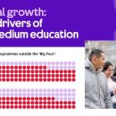 Is English becoming the global language of the professional world?​ 이미지