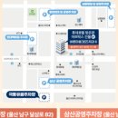 365바른마음치과의원 이미지