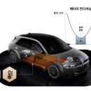 '성능보다 효율성'...전기차 배터리 열관리 기술 뜬다 이미지