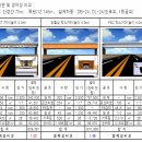 Prestressed Composite Truss Girder(PCT Girder) 이미지
