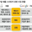 미래OS 이미지