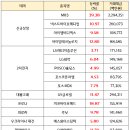 (주)아이엔지유통 네이버블로그