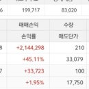 2023.6.30] 코스피 코스닥 장마감 업종 수급 테마 정리, 증시전략 및 6.30일 장 전 시황