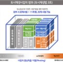 모아개발 이미지