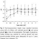소아 간이식 후 장기적인 관리 시의 문제점들 이미지