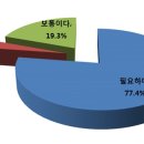 스마트광고업