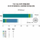 현대모비스부산부품 이미지
