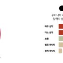 멋쟁이 사자처럼 프론트엔드 심화과정 4기 - 2차 최종 프로젝트 회고