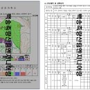 대한산림엔지니어링 네이버블로그