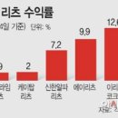 씨제이대한통운현대주유소 이미지