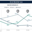 준이앤씨 비즈니스워치