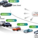 자동차엔진클린 이미지