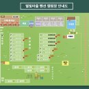 짚라인 청도