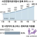 [죽음준비교육] 대전시 서구 대아아파트 어르신들과 함께 이미지