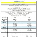 센트라우스(아) 이미지