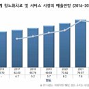 노화시장 이미지