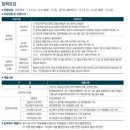 사회복지법인 분당사회관(검도) | *** 한민고등학교.. 경기도의 하나고를 꿈꾼다. 2014년 중3, 2015 고입 신입생 내신성적 산출방법에...