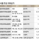 종오지하쇼핑센터 이미지