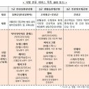 의료민영화 논란 속 '비의료 건강관리서비스' 12개 시범 인증 이미지