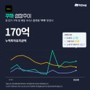 현대아이엠엠