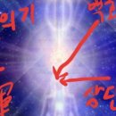 단전호흡과 명상 이미지