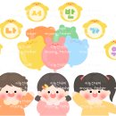 구성환경 이미지