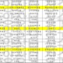 (주)요양장터장수마을 이미지