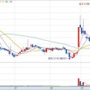 (주)태웅물산 이미지