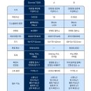 올바디골프 | 가성비 골프거리측정기 도미 (Dormie) T200 언박싱 후기