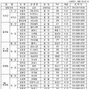 더욱 봉사하는 꾸르실료 사무국이 되겠습니다. (37대 임원 명단) 이미지