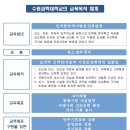 수원과학대학교 이미지