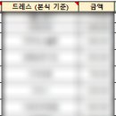 제이와이헤어스토리 - 노원구 덕릉로94가길 20 | 제이와이헤어스토리