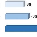 유방 이미지