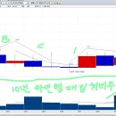 아이앤씨테크놀로지 분석 이미지