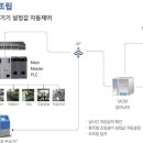 사이버 테크 이미지