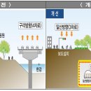 강변북로4 이미지