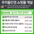 우리들안경 콘텍트월곡점 네이버블로그