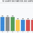 엘티에이아이