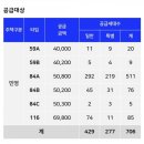 용인 골드클래스D블럭 104동 앞 어린이놀이터 | 청약 동대구역 골드클래스 입지/상품/가격 분석